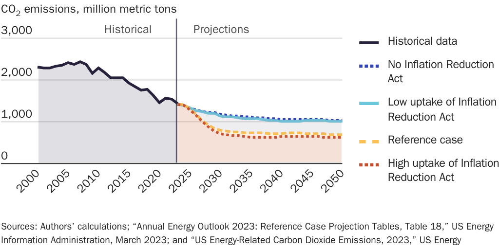 Copy: Figure 1.IRA.PA.Jloucks_12_3_24