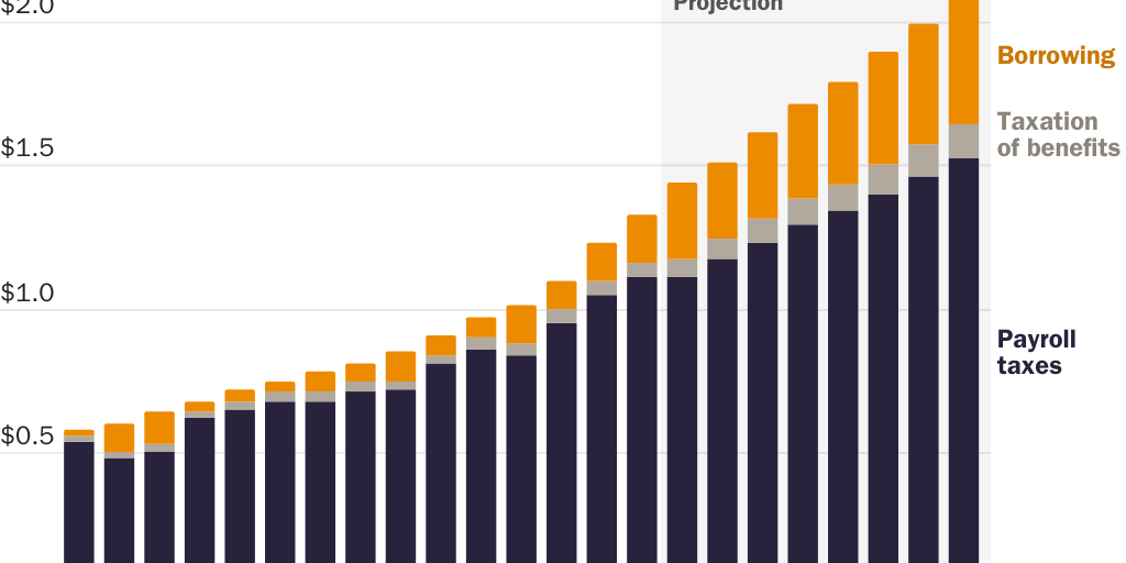 Copy: Figure 3 [print]: Boccia_Nachkebia_Reimagining SocSec