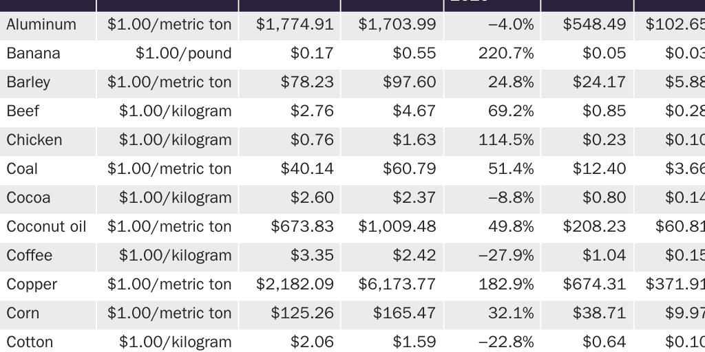 Web: 20240329_GLOBALIZATION_Tupy_Superabundance Table 1