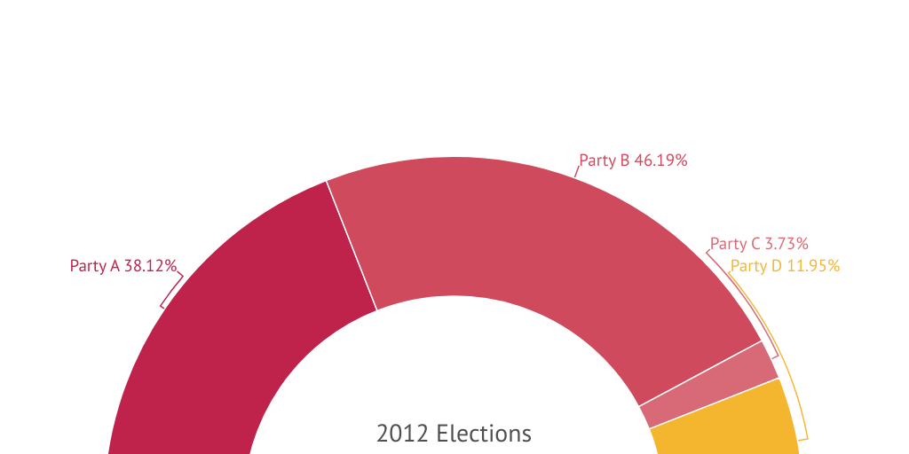 Semi circle Chart Infogram