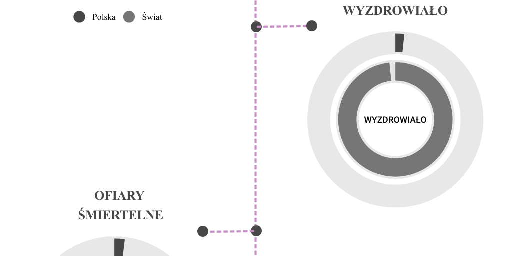 DARK TIMELINE EXPLAINED REDDIT visual data 8