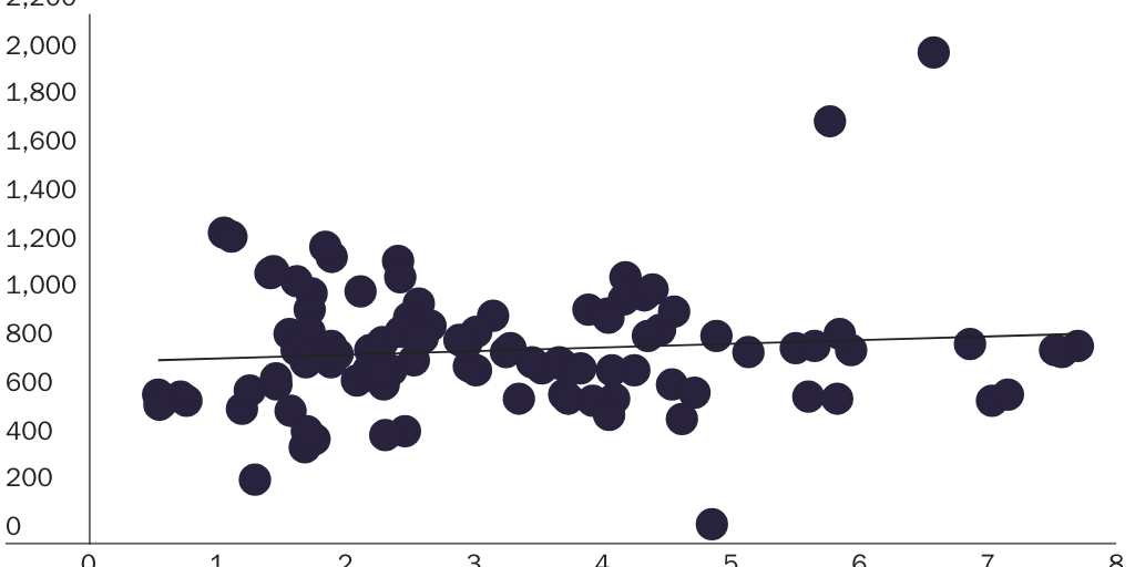 NOWRASTEH_CHANWONG_disease_incidence_illegal