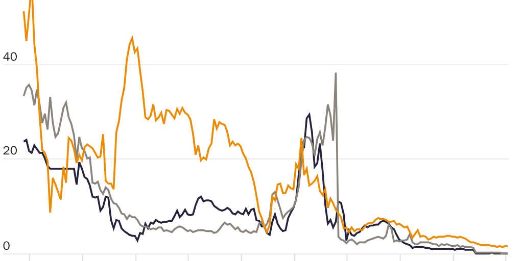 Beaumont-Smith_Tariff Data_Globalization