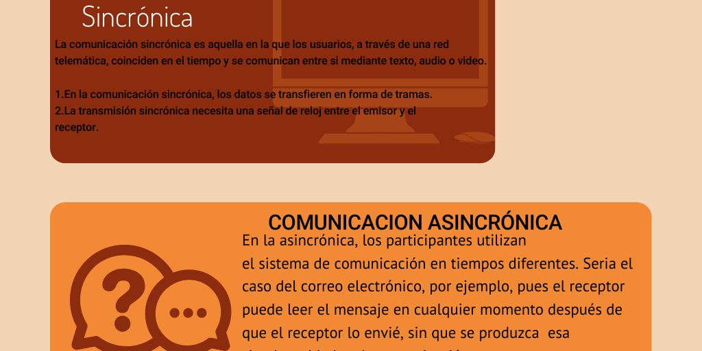 Infografía comunicación asincrónica y sincrónica by Luna Leiva, Emma