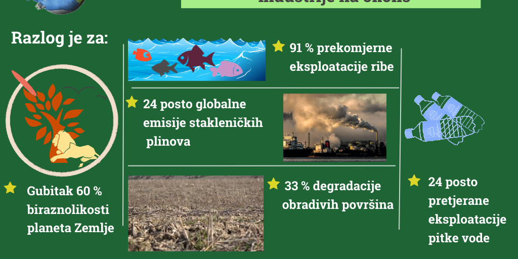 ekologija hrane - Infogram