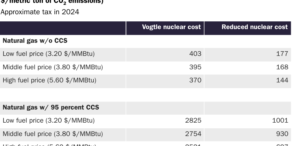 Nuc blog 10-24 table 2