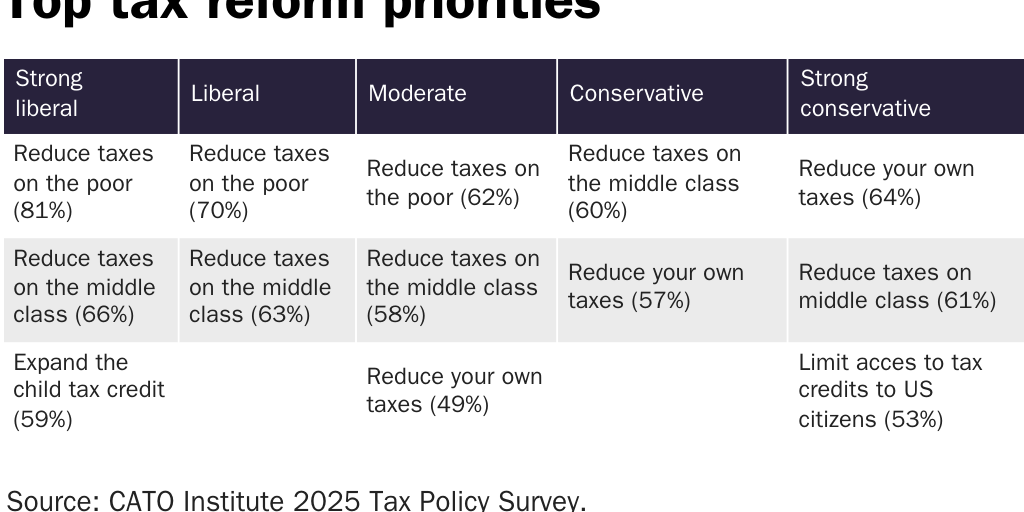 R2_TaxReformTable