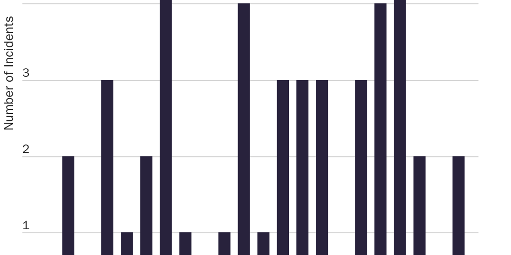 20230816_Susalla_Active Shooter Incidents