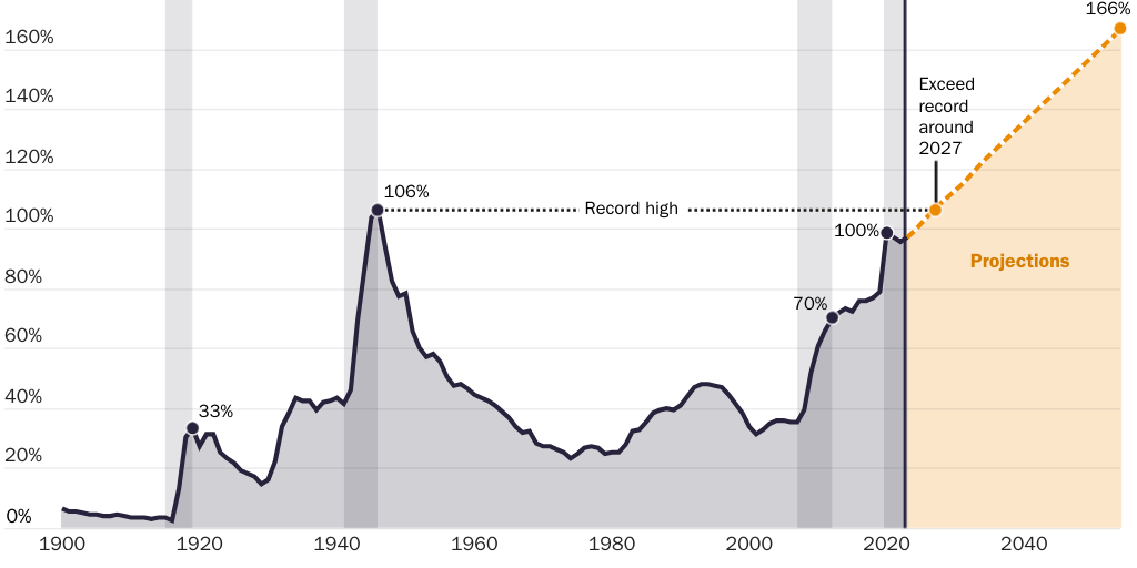 Figure 1 [print]: Fiscal Agenda PA: Federal public debt, share of GDP