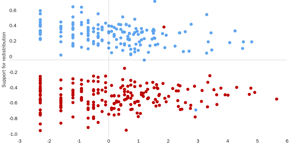 Wealth Inequality Congress Net Worth
