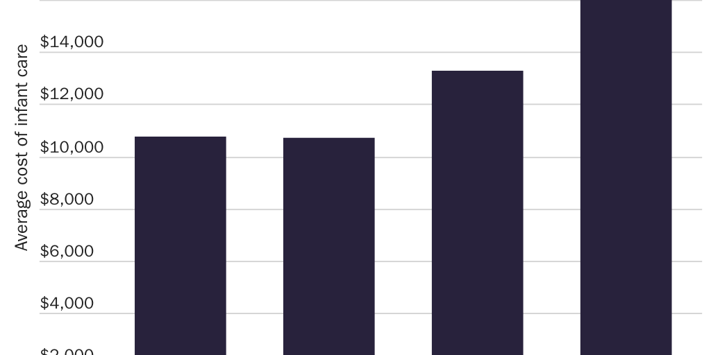 Staff Ratio and 2022 Costs