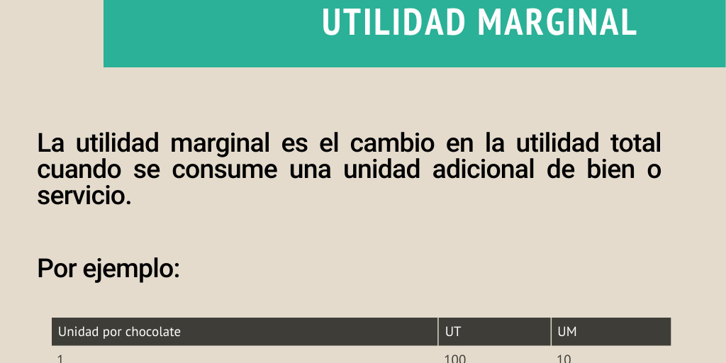 UTILIDAD MARGINAL by Anahí Aguilar pool - Infogram