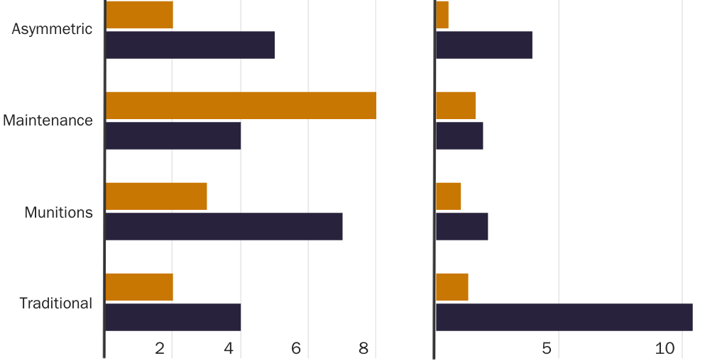 20231108_Gomez_Taiwan Biden vs Trump Blog_Figure 2
