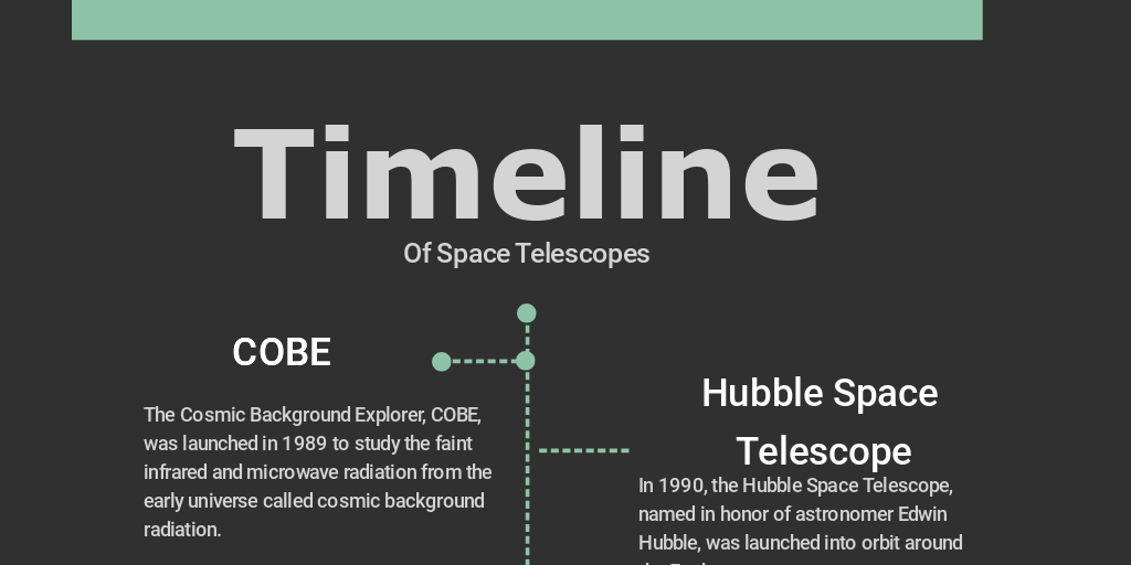 TImeline Of Space Telescopes Infogram