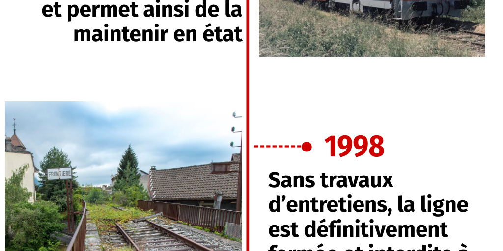 La ligne du Tonkin Infogram