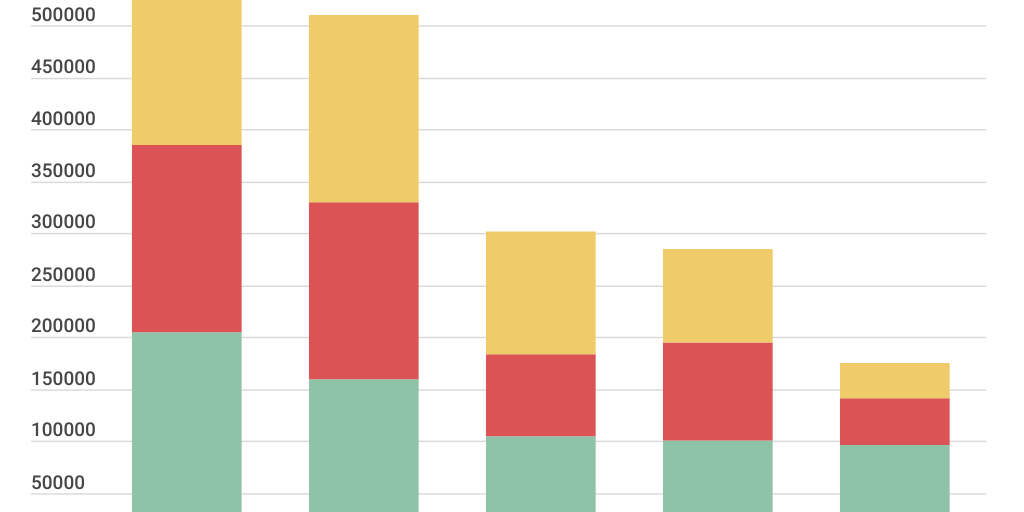 Column Stacked Chart - Infogram