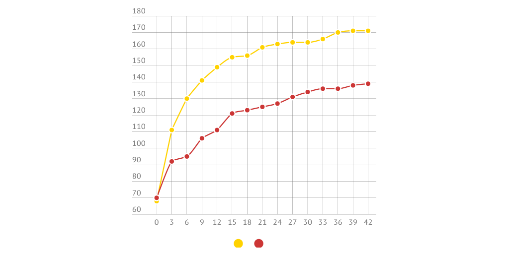 Solar Oven Graph of Data Infogram