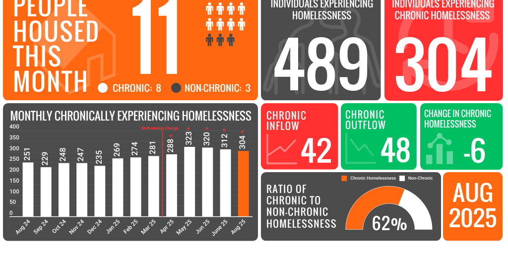 EHSJ Dashboard -- 2025 by Matt George - Infogram