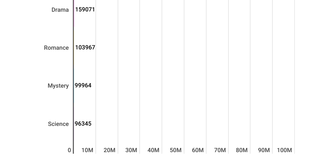Pictoral Chart - Infogram