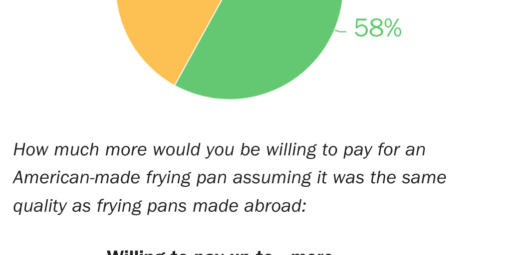 07_Chart_BuyAmerican1