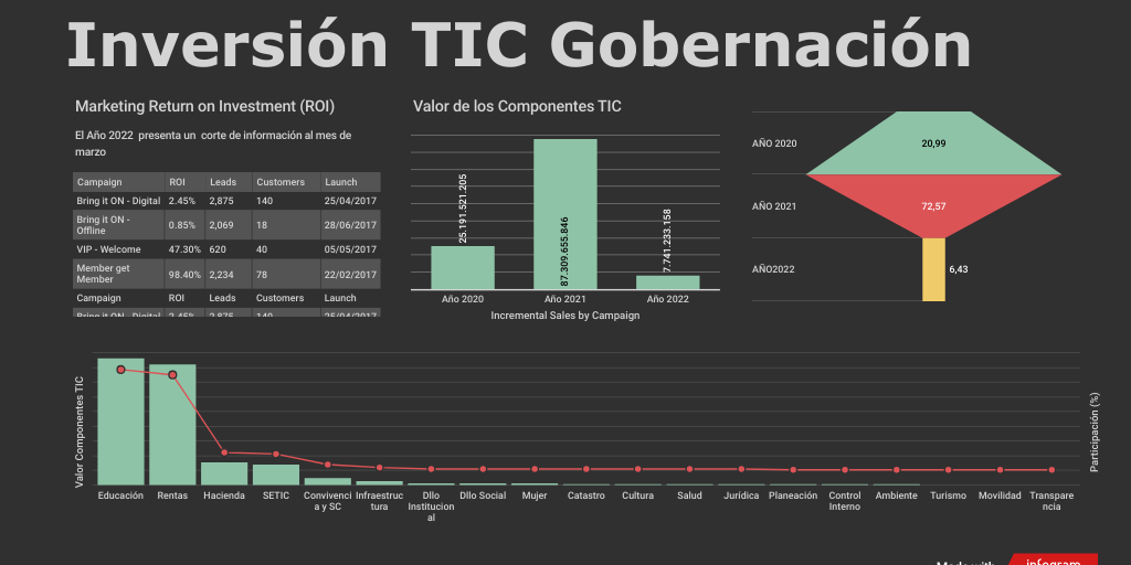 CONCEPTOS by Economia Digital - Infogram