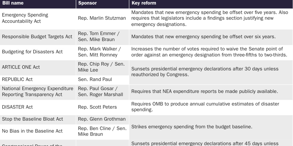 Copy: Table 1 [print]: Emergency spending reform bills introduced in Congress