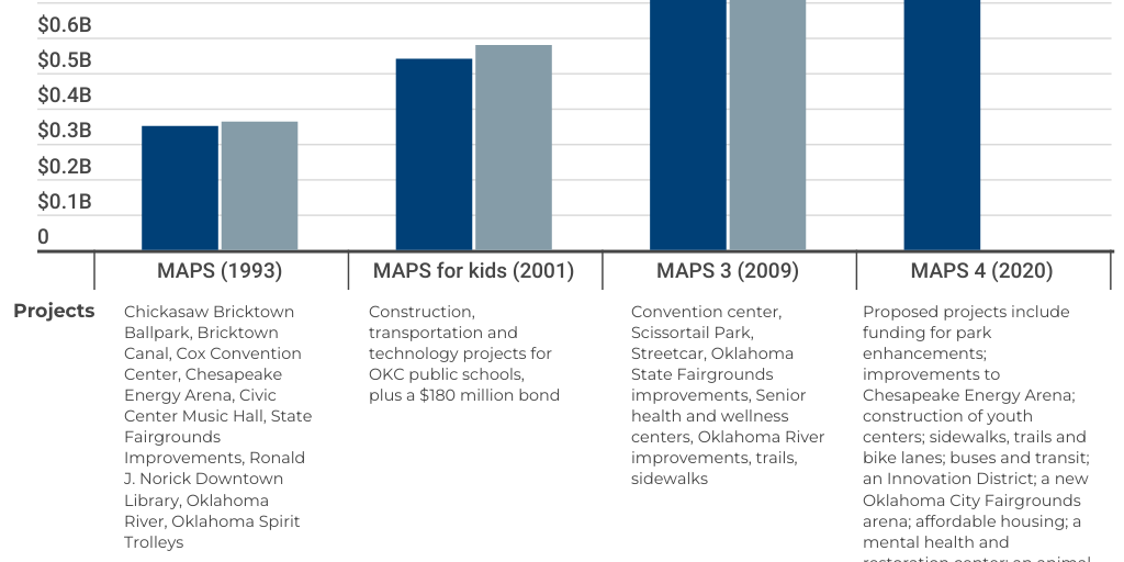 MAPS projects by USA TODAY Network - Infogram
