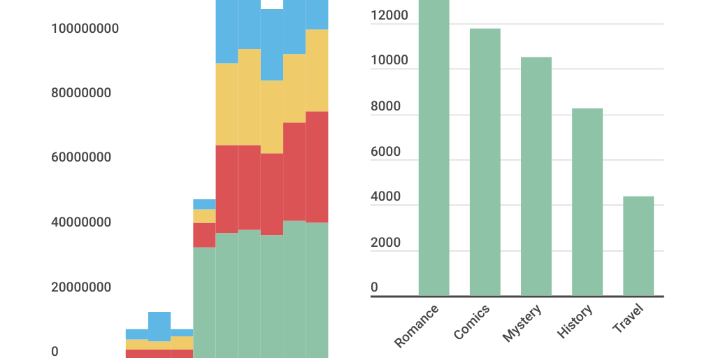 Column Chart by Emerson Silva - Infogram