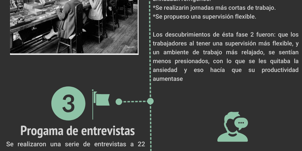 Experimento Hawthorne by Angelica Ruiz Infogram