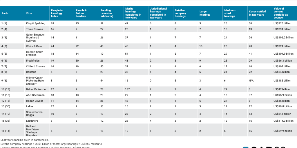 MAIN_GAR 30 Table 2025_WEB by GAR - Infogram