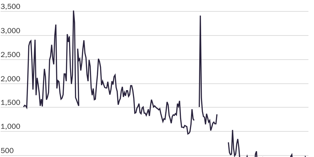 20231102_LINCICOME AND PACKARD_Grabow_Technology Figure 2