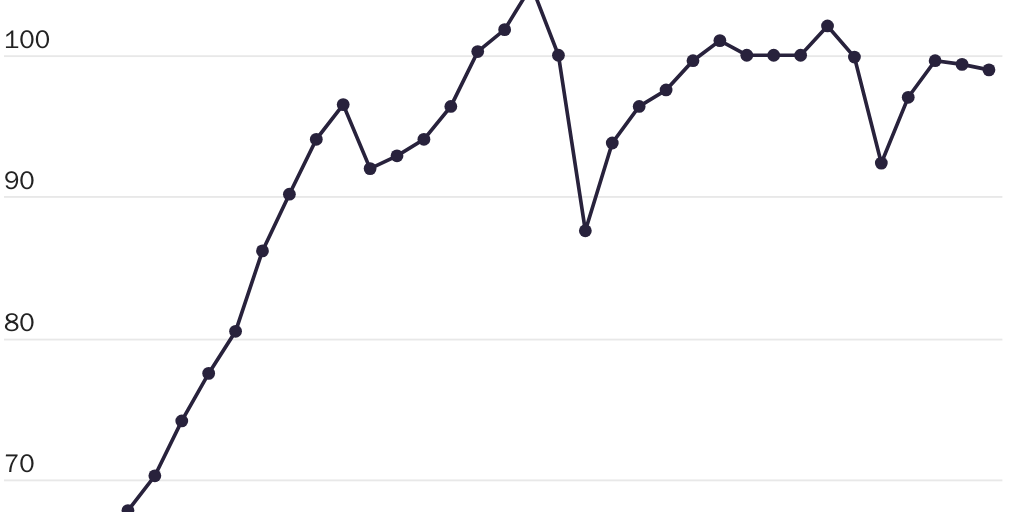 20251103_Grabow_IEEPA amicus blog_Manufacturing output