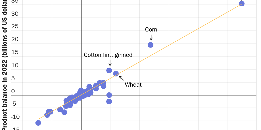 20250415_Hoxie_Ag Trade_Figure 2