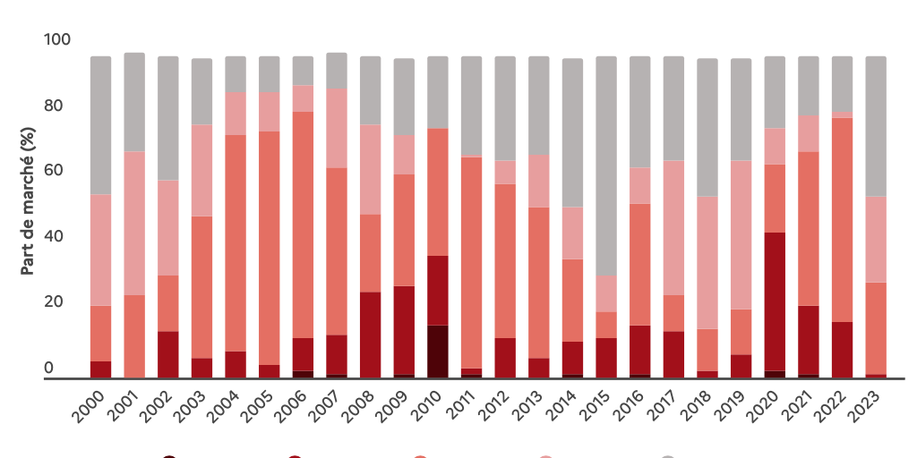Rapport Chine - Graph - France by Haut-commissariat à la Stratégie et ...