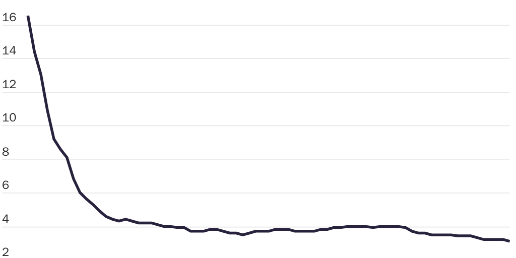 Copy: Figure 1 [print]: Boccia_Nachkebia_Reimagining SocSec