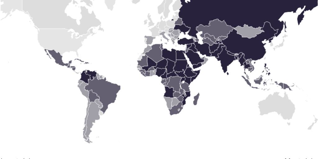 Figure 1: World Arms Sales Risk