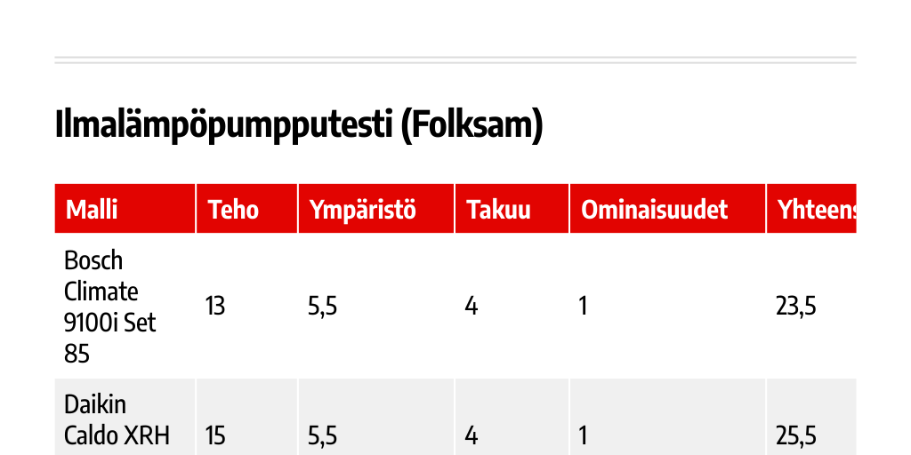 ilp-testitaulukko-infogram