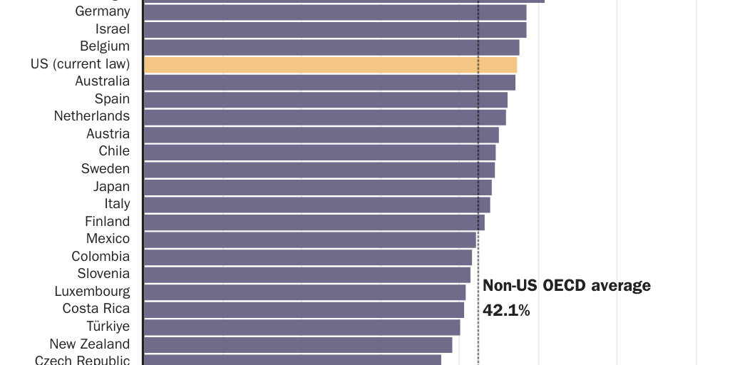 4.9.24_AMichel_OECD CIT+Dividend