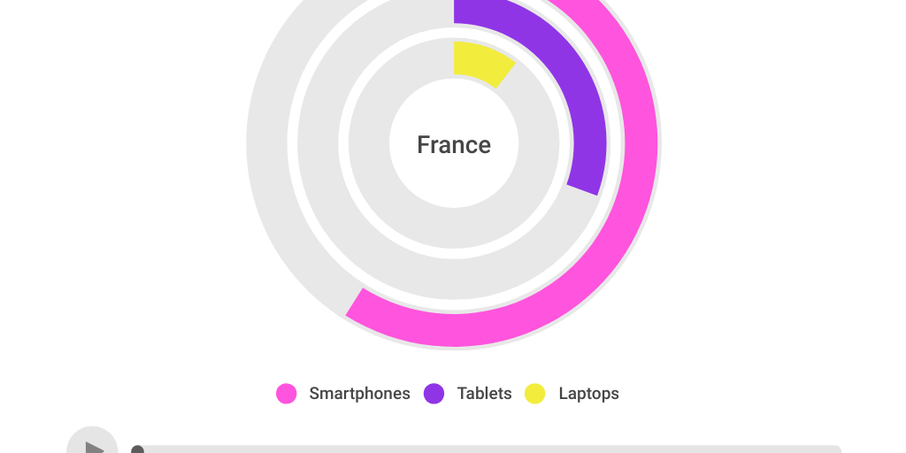 Radial Chart by Matt W - Infogram