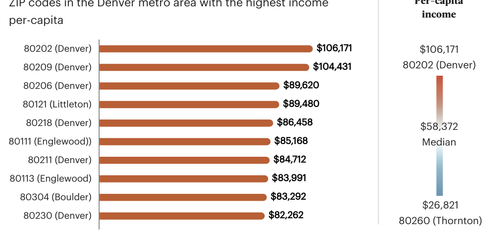 Income: Wealth Edition 2025 ZIP Code Data by Denver - Infogram