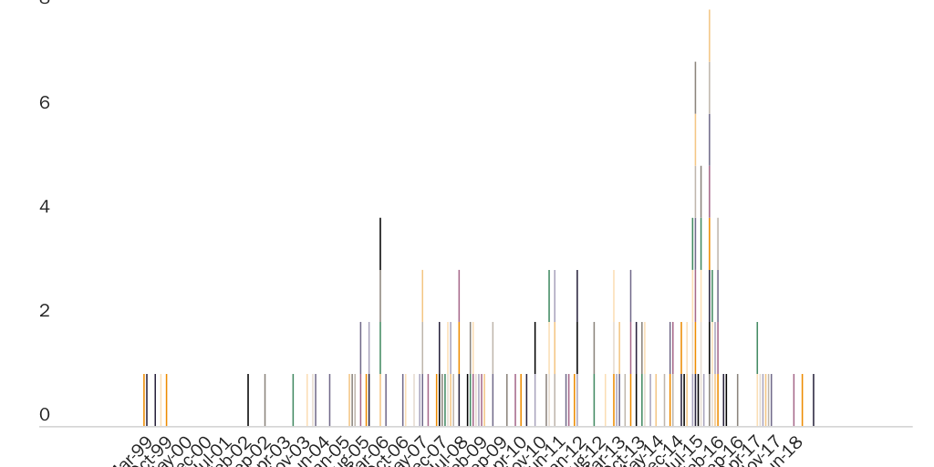Figure 1: Detainers for Publicly Identified U.S. Citizens