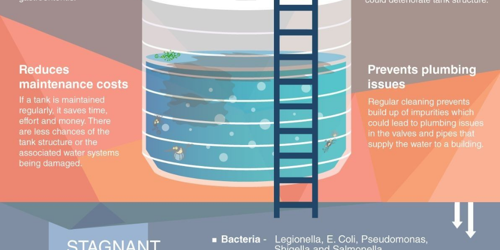 Importance Of Water Tank Cleaning Infogram