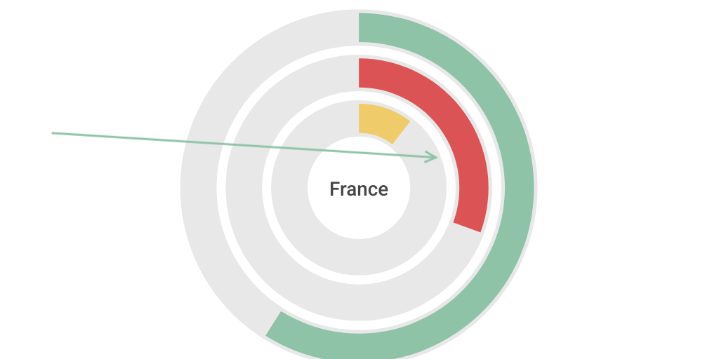 Radial Chart by Євгенія Пшенична - Infogram
