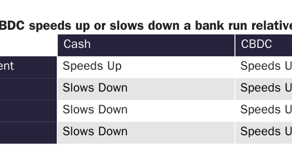 CBDC vs Cash Dynamics