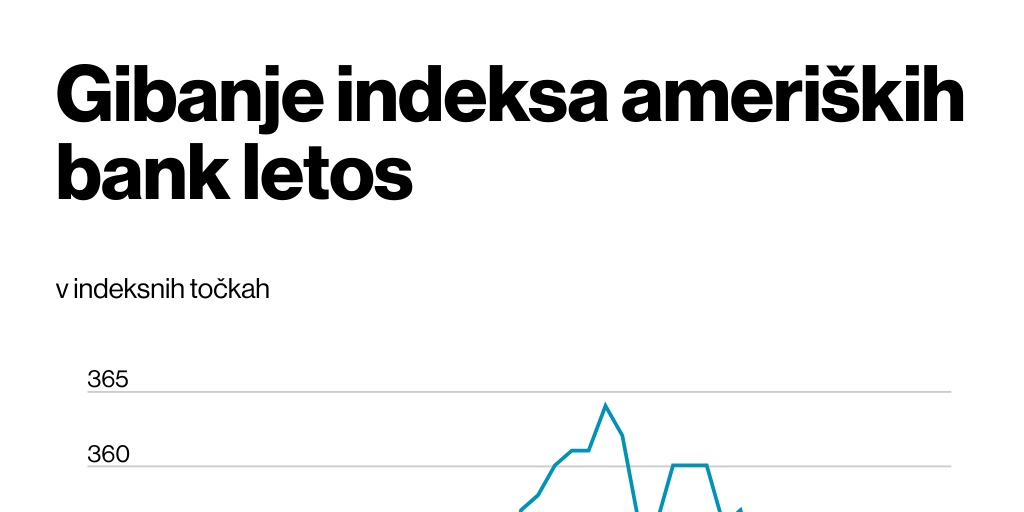 Primerjava med evropskimi in ameriskimi delnicam - Infogram