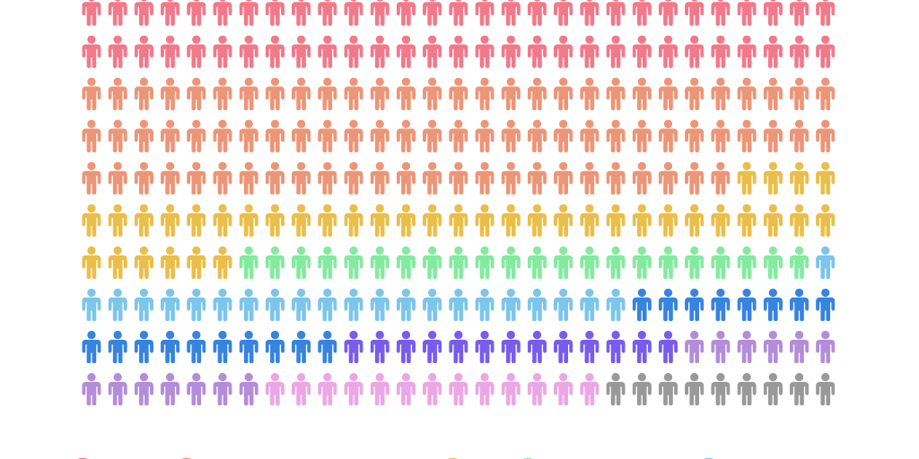Pictoral Chart by Ritika Modi - Infogram