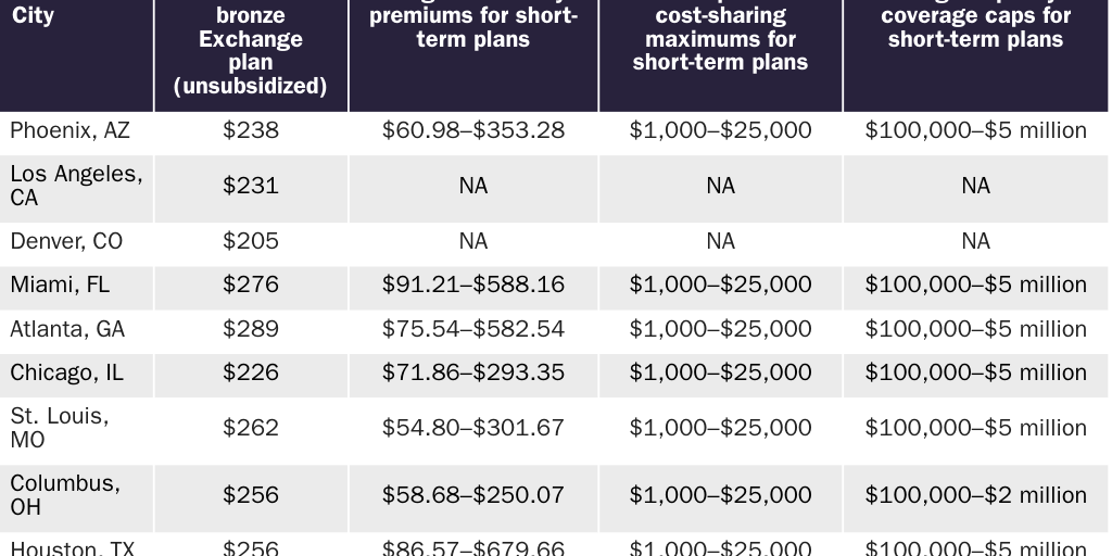 Table 1 [web]: Short-term PA: 27M