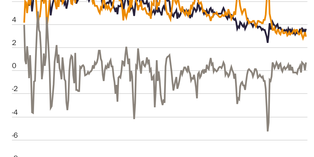 Figure 14: Manufacturing job creation, job destruction and net job creation rates in the United States