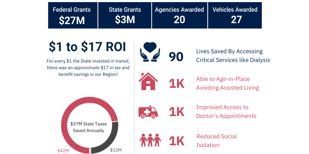 2025 GRMI Accomplishments by MVRPC - Infogram