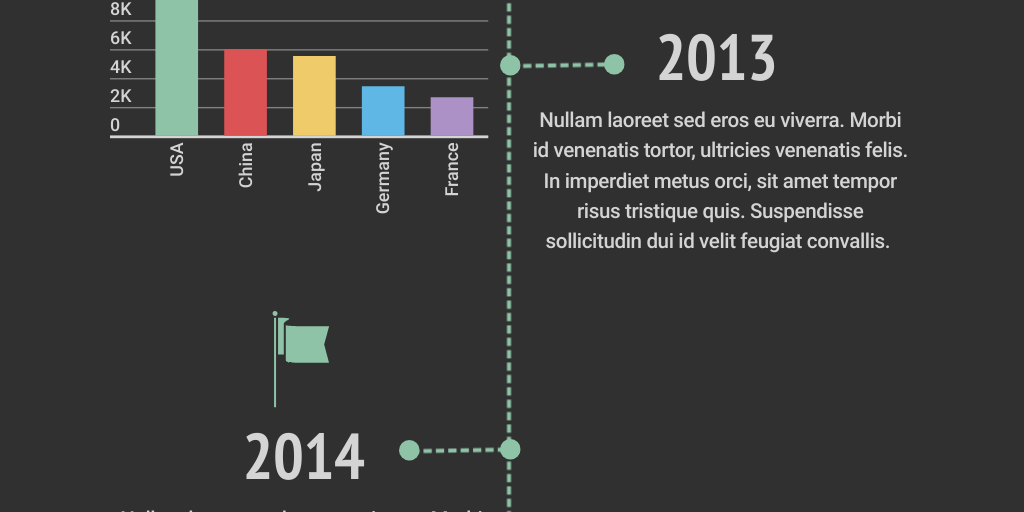 Reconstruction Visual Timeline by Steve DuScheid - Infogram